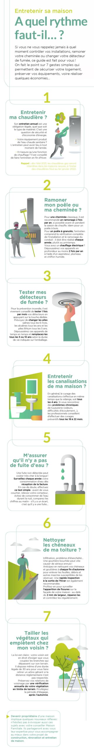 Entretenir sa maison : à quel rythme faut-il… ? 