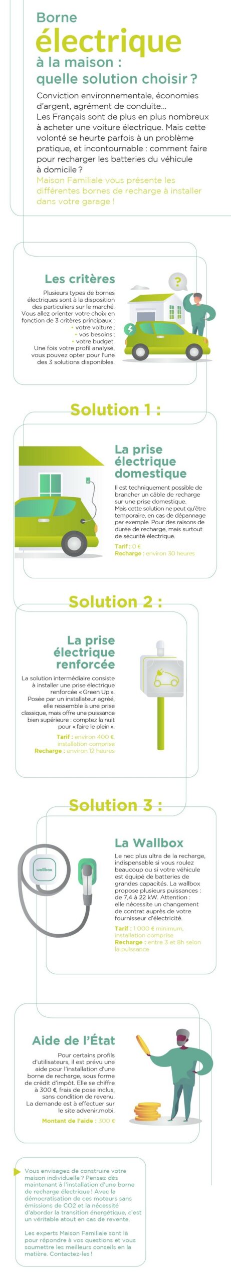 Installation borne de recharge en maison individuelle : conseils et devis