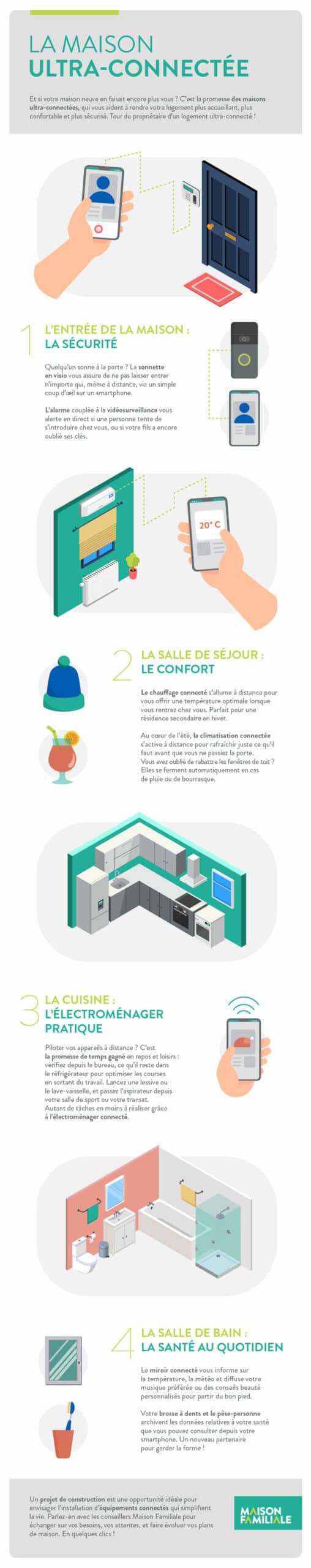 Installation de solutions connectées pour sécuriser son logement